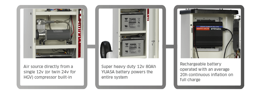 Features of PCL's AM90 Unit